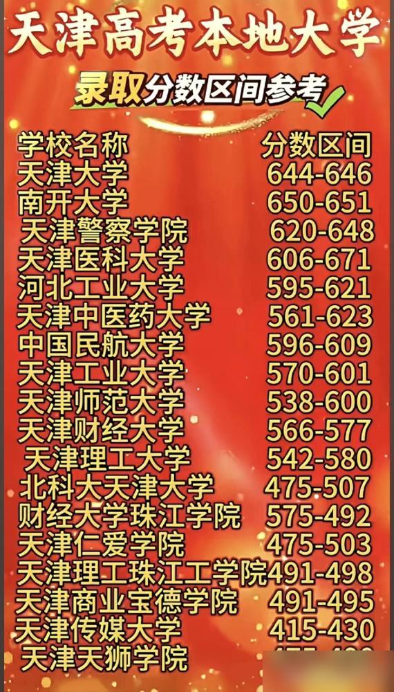 天津娃考本地大学，真的比往外省考生更划算？我家小子今年刚好考了542分，之前