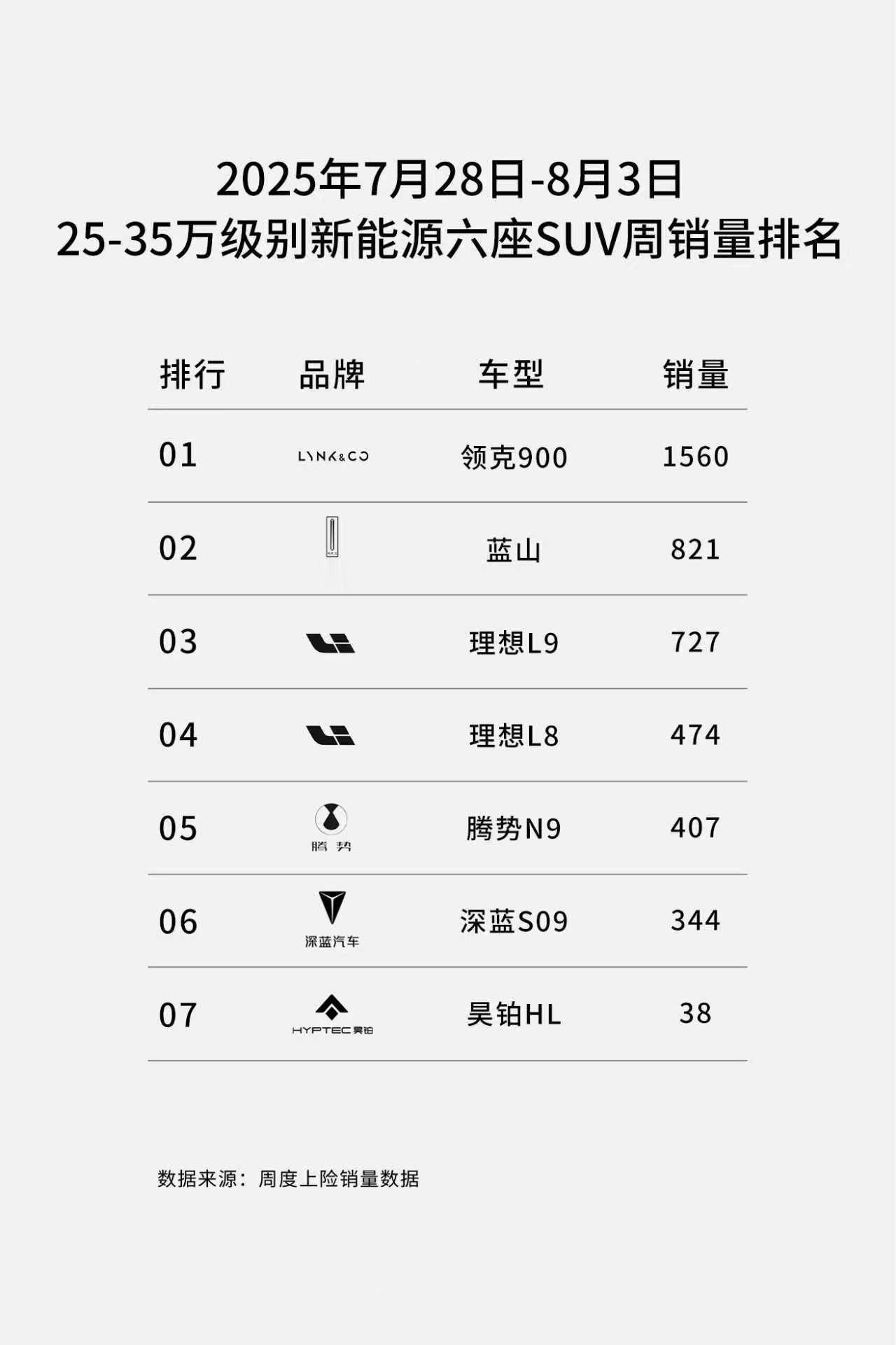 魏牌蓝山即将突破10万辆啦！魏总喊你回家看看，邀请大家来长城汽车智慧工厂及超级实