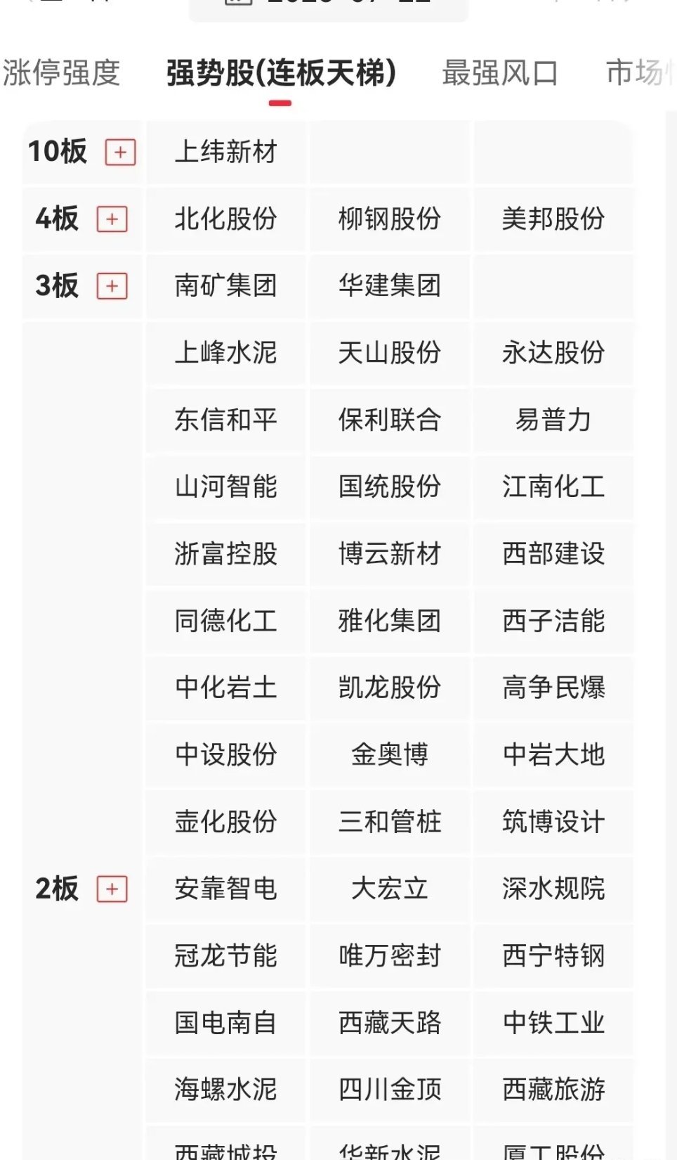 不要犹豫，继续坚定看多。………今天沪指3600点大概率会突破，因为截止目前还没有