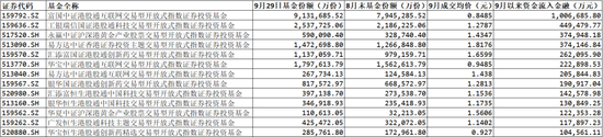 超470亿元, 涌入港股!