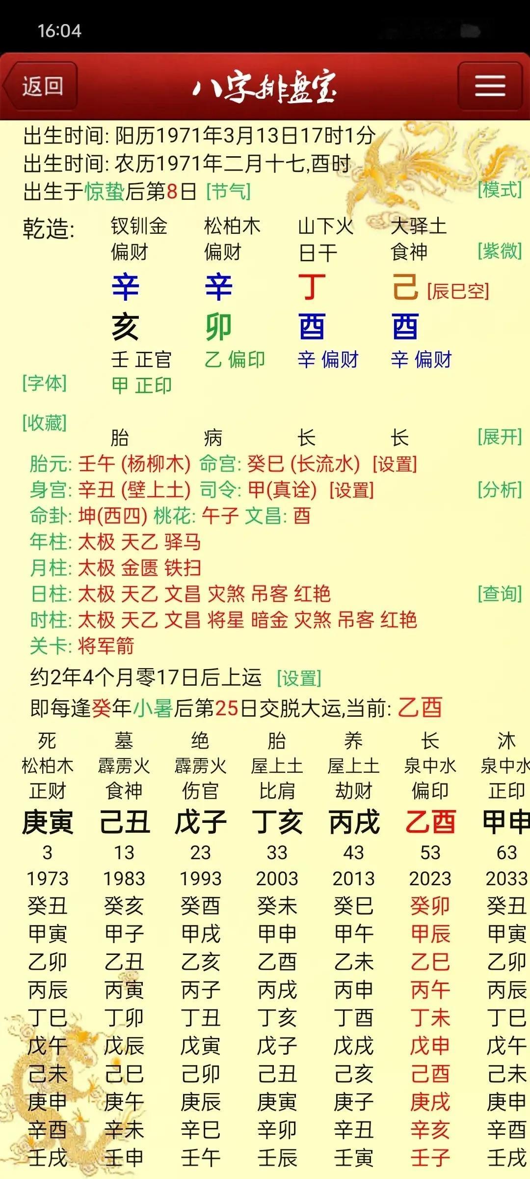 旺衰派的取用神，这个八字用神是什么？身强还是身弱？喜木火还是金水土？他大概经历如