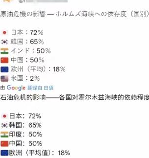 原本是“台湾有事，就是日本有事”，现在却变成了“霍尔木兹海峡有事，就是日本有事”