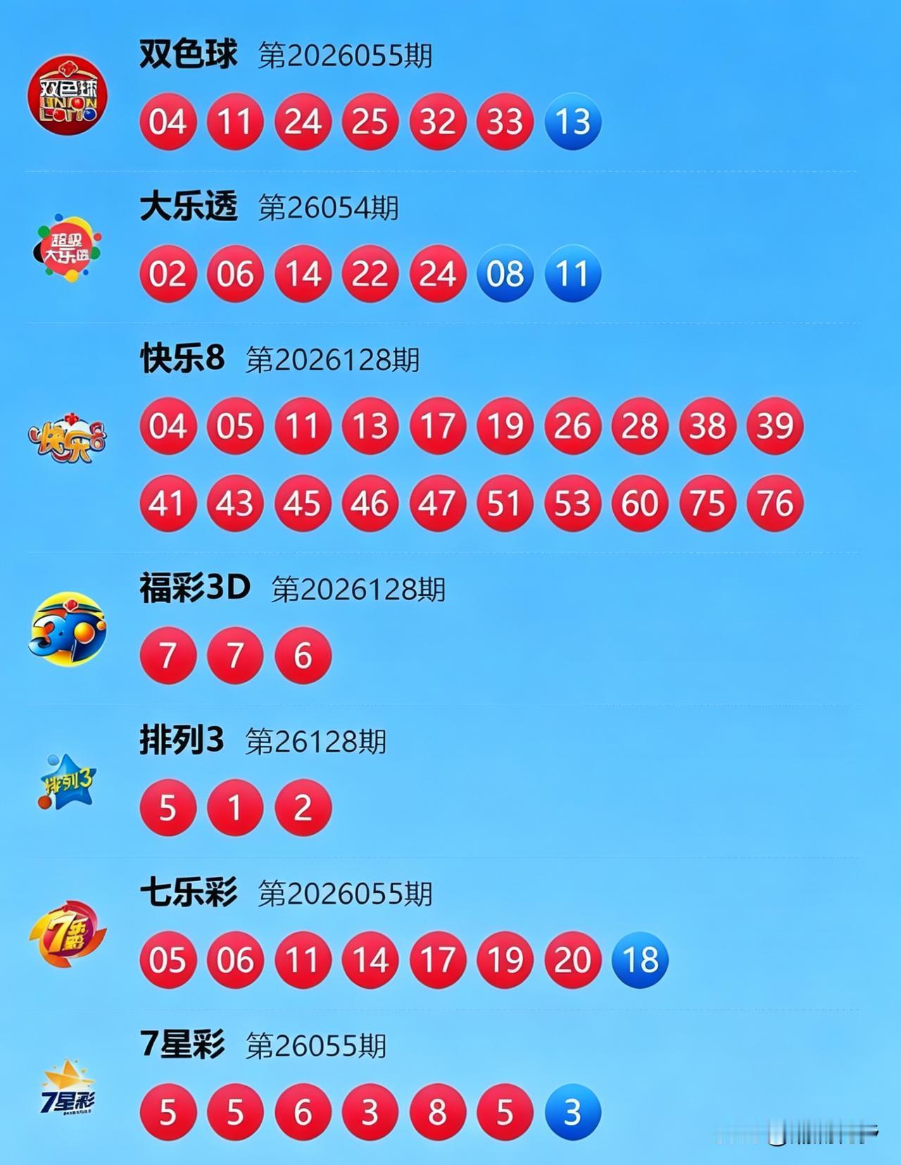 本想停更的，看着新锐被取消，心理总有点别扭，不自觉的又来了。昨天晚上的双色球、