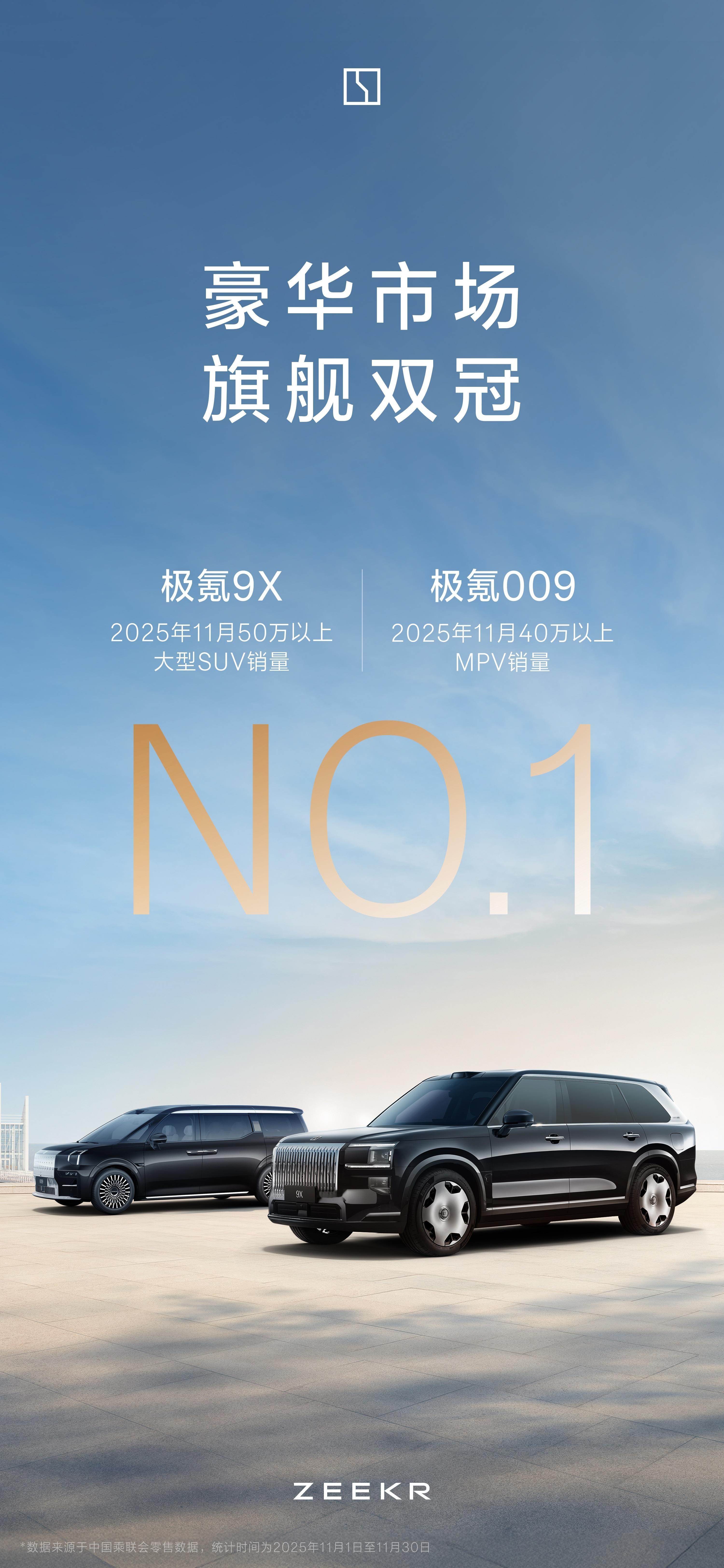意料之中，极氪9X不仅仅均价达到了53.8万元，还顺便拿下了50万以上大型SUV