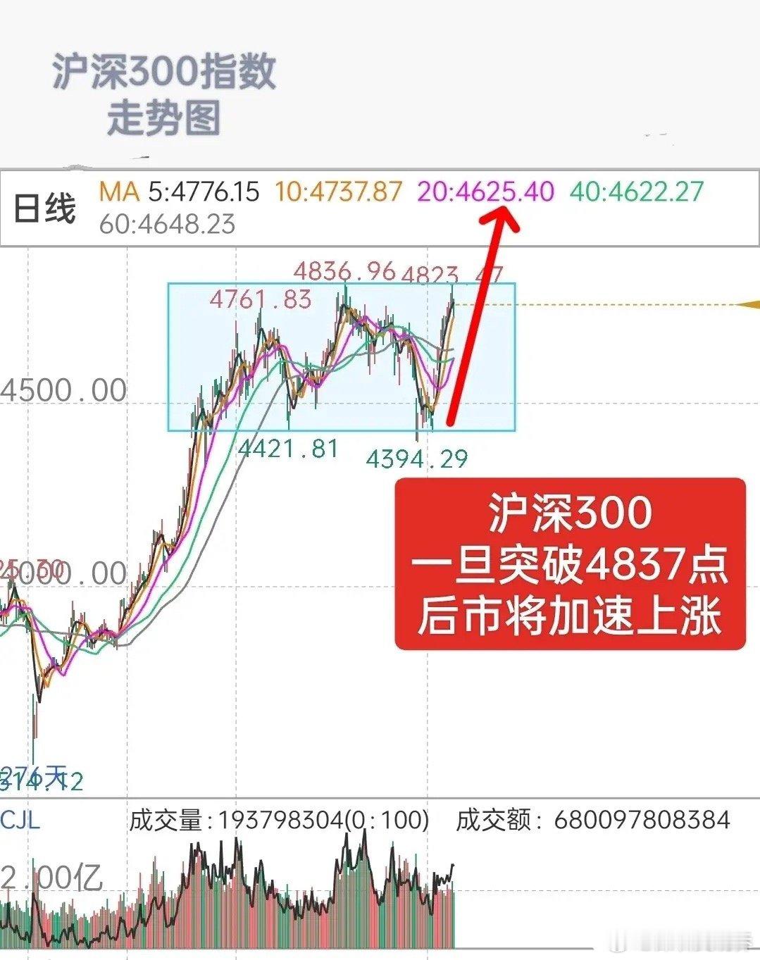A股下周策略：A计划：对于满仓的我，下周跟随第三大主升浪的脚步，继续向前冲锋陷