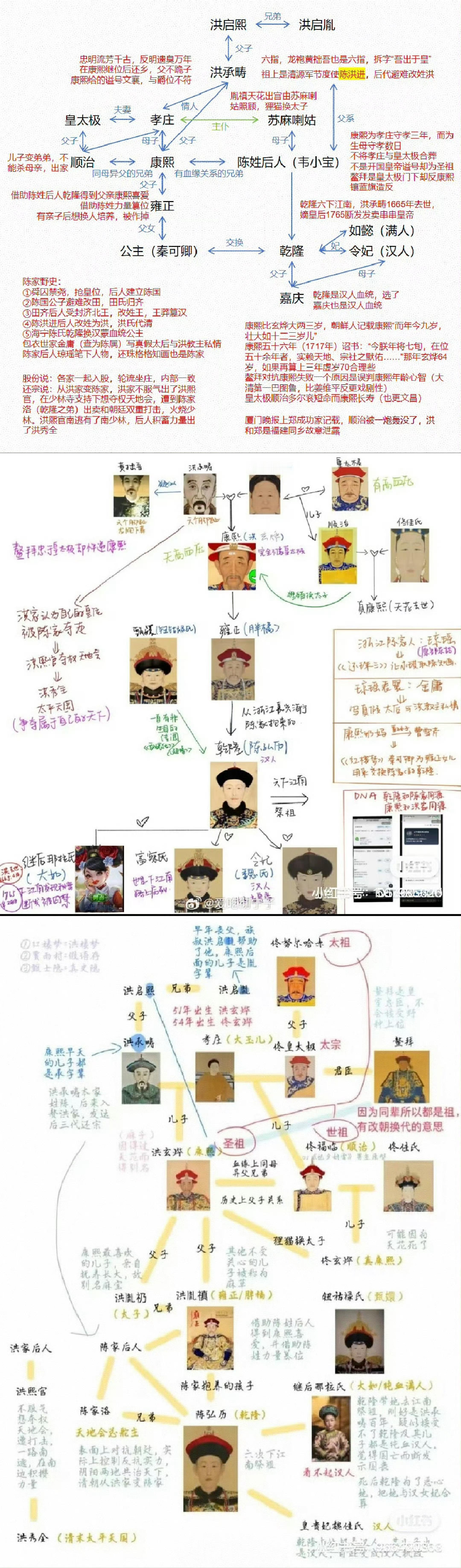 看了康熙野史“新发现”，还是源于网友联想，但并没有相应的出土文物、解密档案、学术