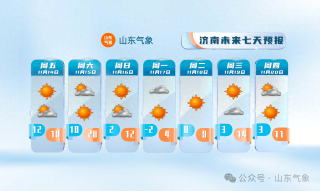 15℃暴跌 + 10级北风! 山东双预警齐发, 最冷确定是这天