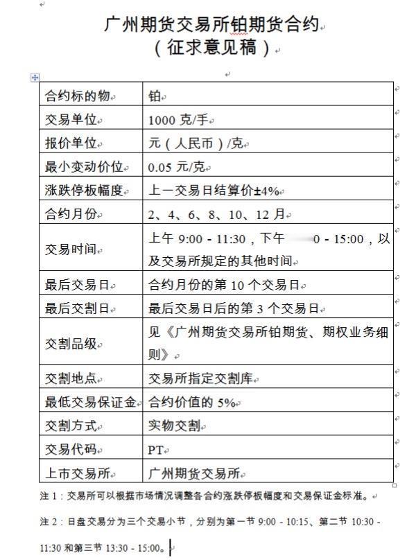 广州期货交易所铂金期货和钯金期货的合约规则已经出来了铂金钯金铂金期货