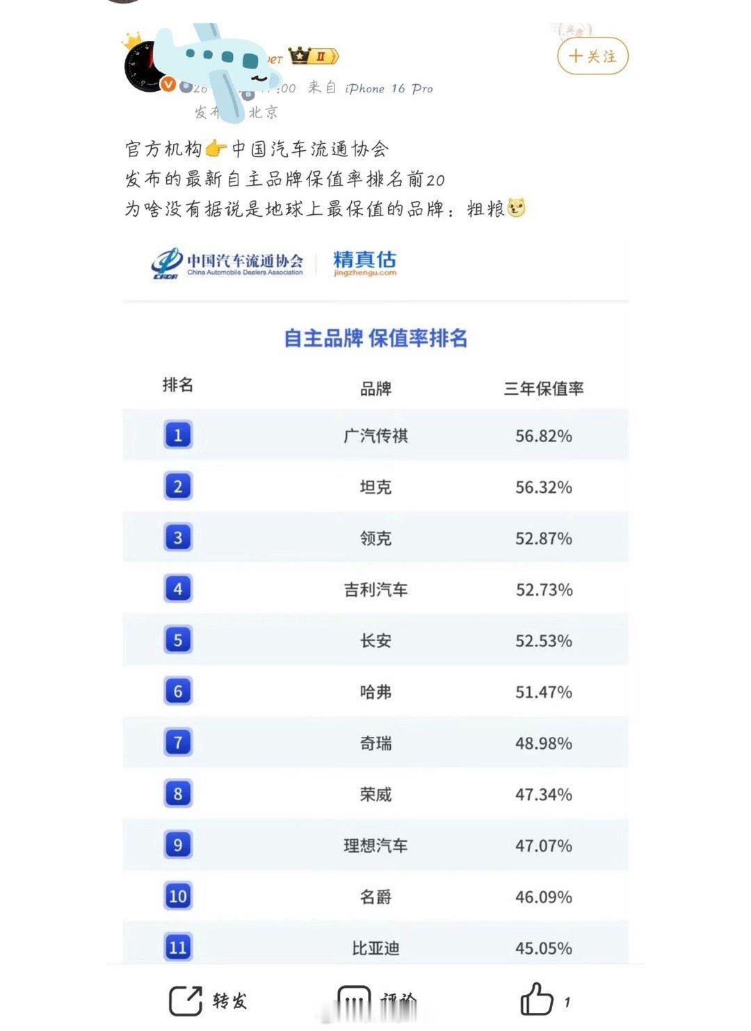 现在带节奏，真是张口就来，小米汽车为啥没上榜，满打满算，小米su7上市还不到两年