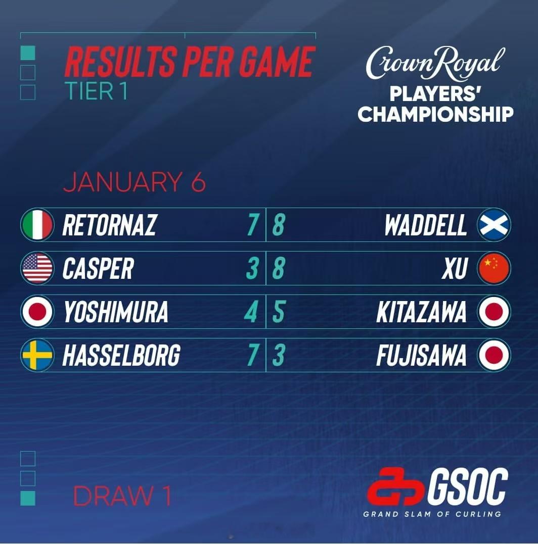 2025-26赛季冰壶大满贯第五站球员锦标赛男子小组第一轮🇨🇳徐晓明8-3