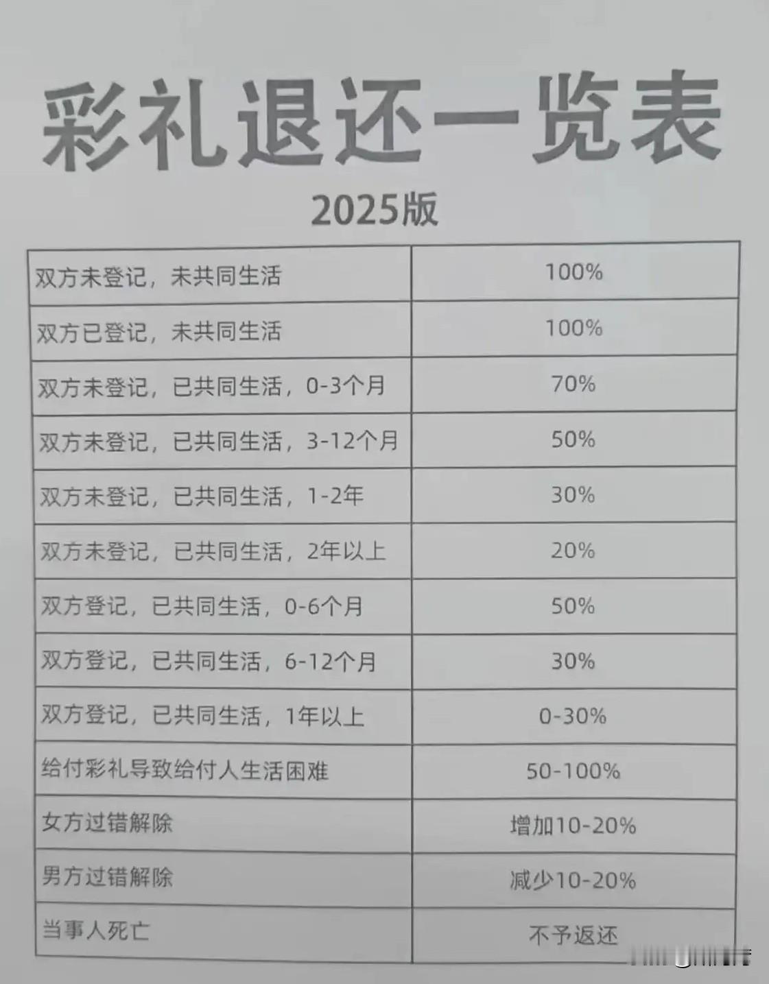 这是真的吗？新锐领航权益升级