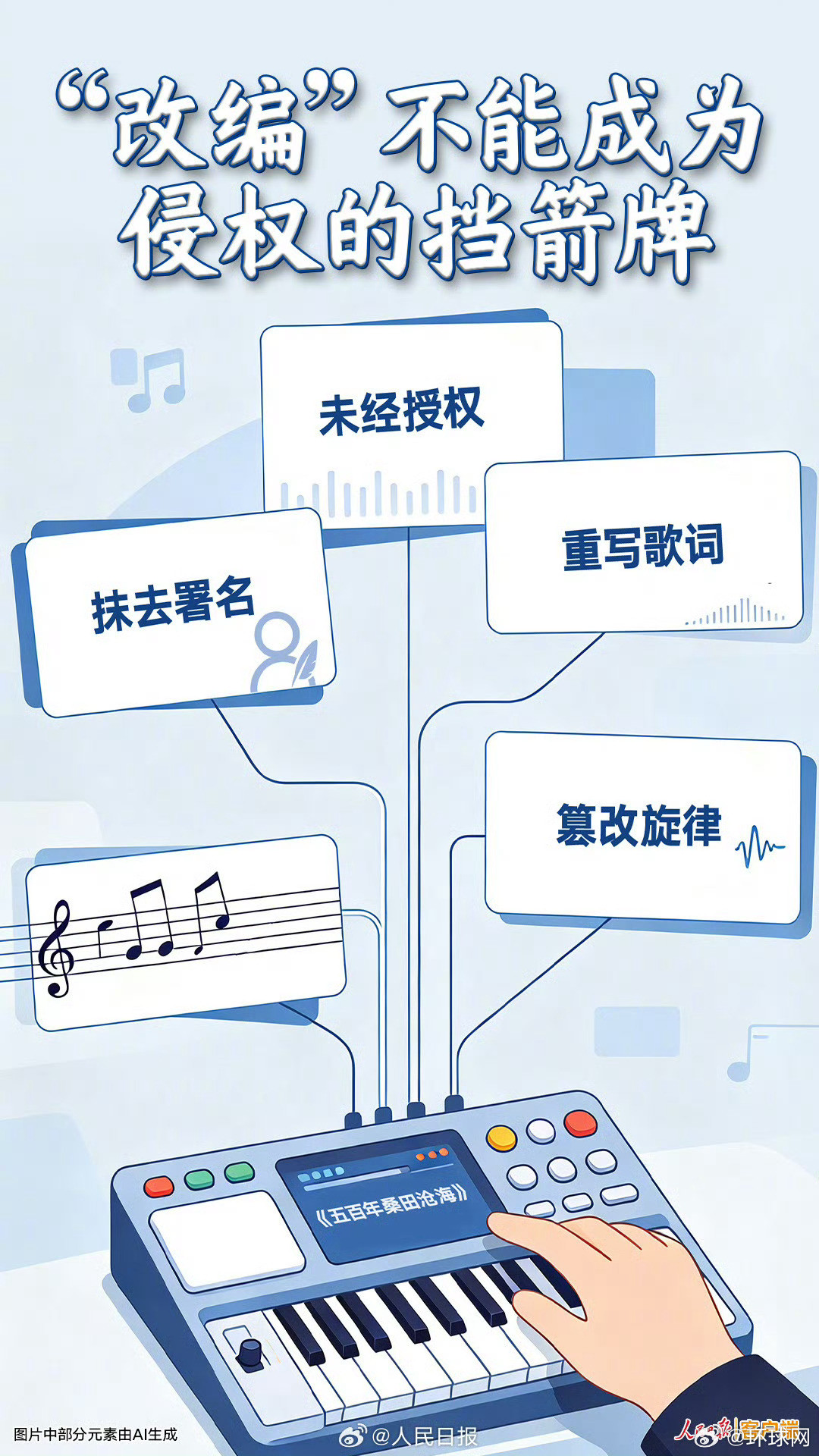 【人民锐评：#改编不能成为侵权的挡箭牌#】#以公心之名行侵权之实不可取#“整个改
