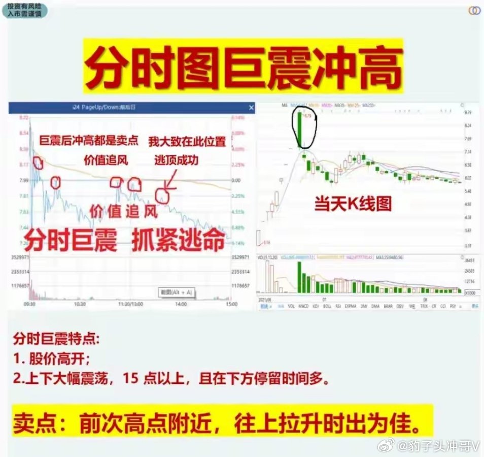 出现这几种信号，往往是主力在撤退