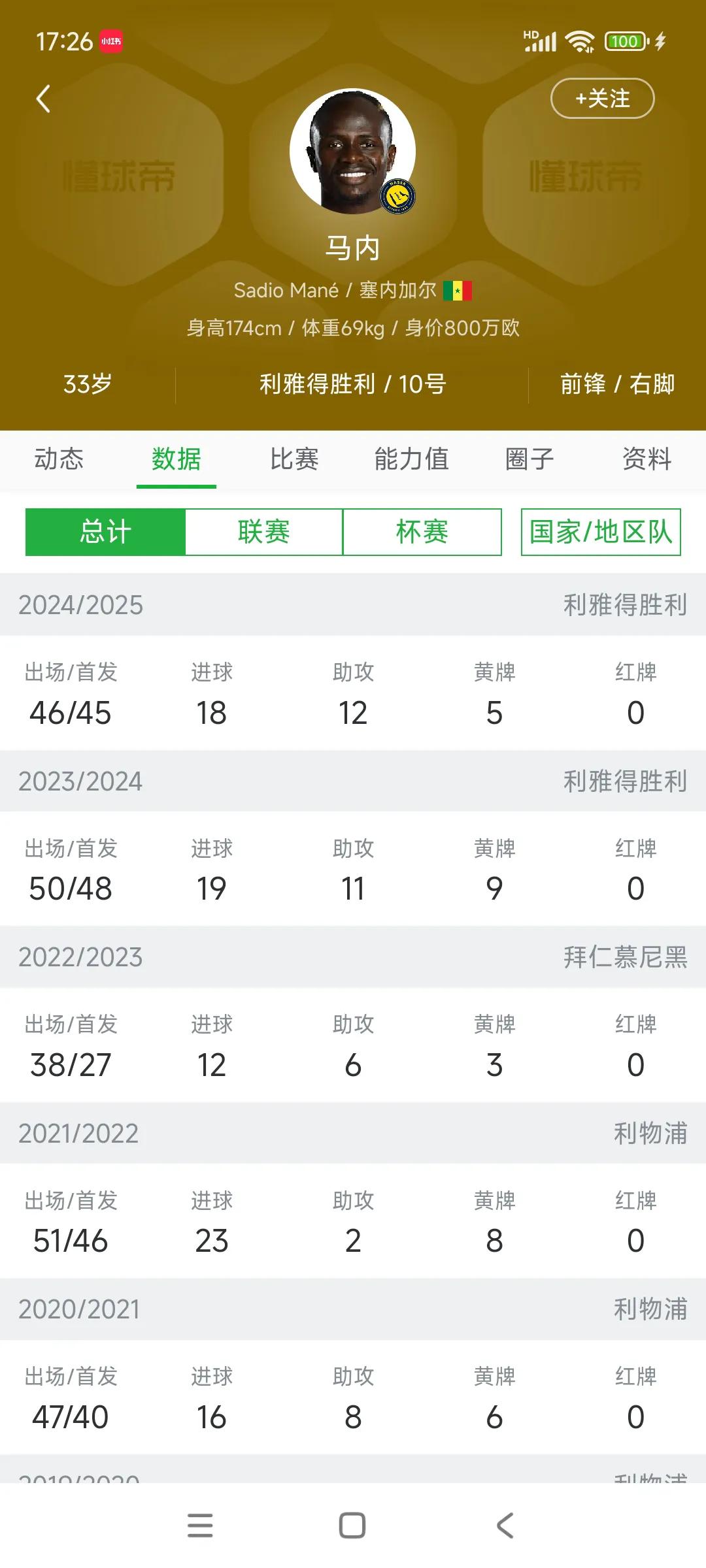 拜仁球迷担心迪亚斯又是下一个马内？当时马内30岁，卖到拜仁3200万，拜仁又