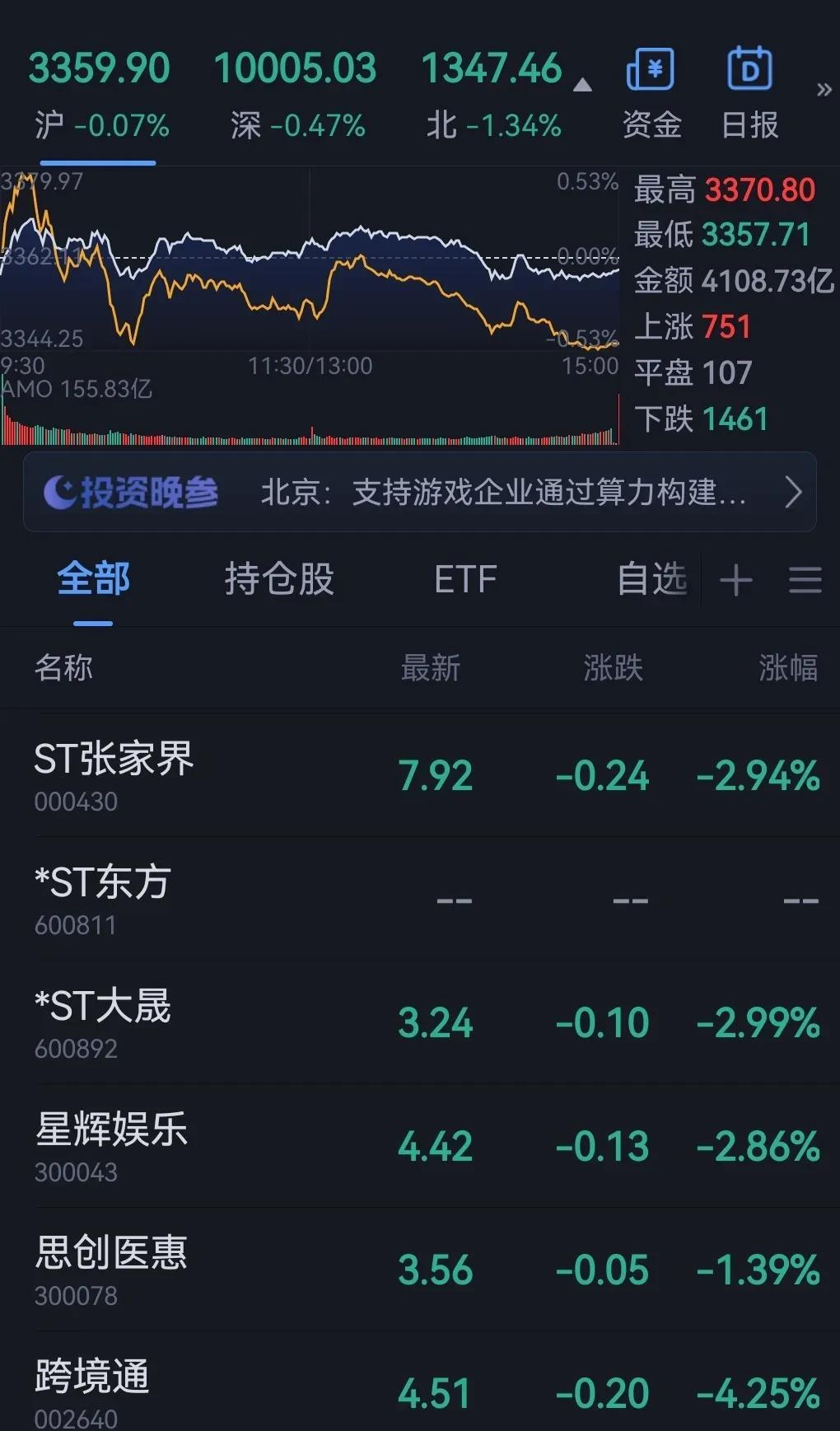 辣鸡就是辣鸡，我那天怎么说的？大盘绝对会跌破3000点，还有sb不信。你不信你看