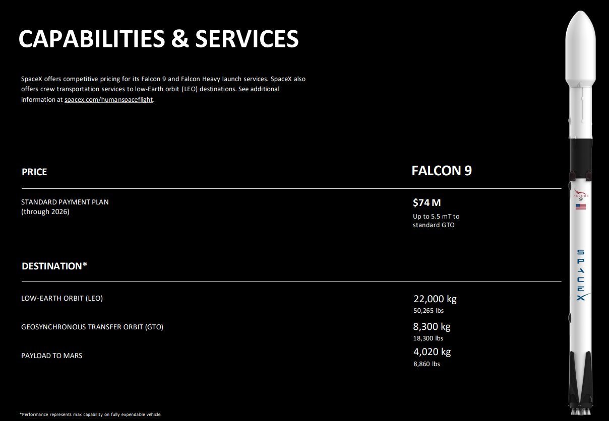 SpaceX提高了猎鹰9号火箭价格，单次发射的费用从7000万美元增加到7400