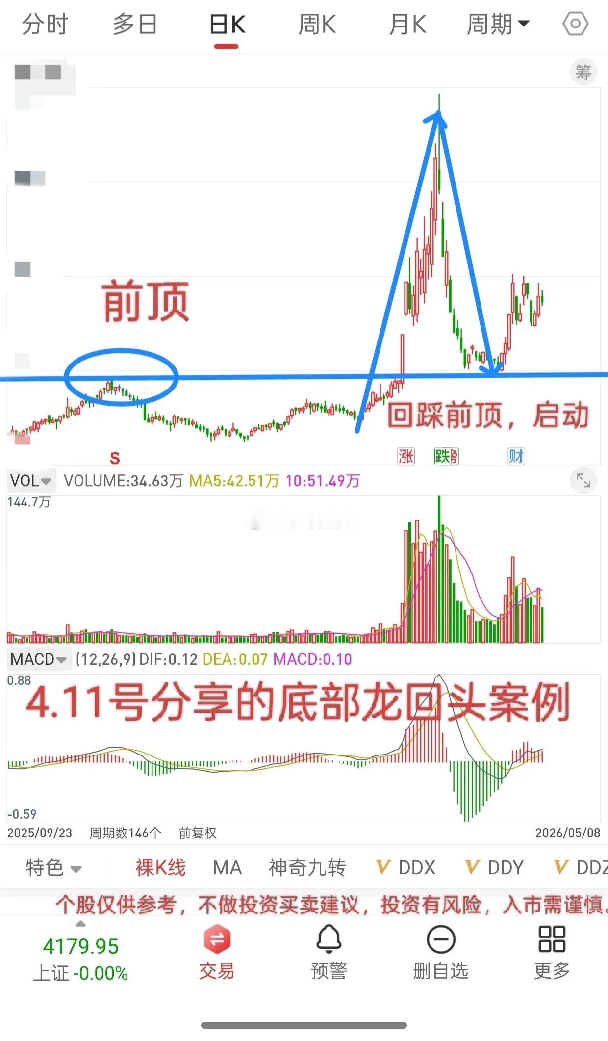 A股，先知先觉者吃肉，后知后觉者帮主力抬轿！好东西，重视的人，都会不断去琢磨，去