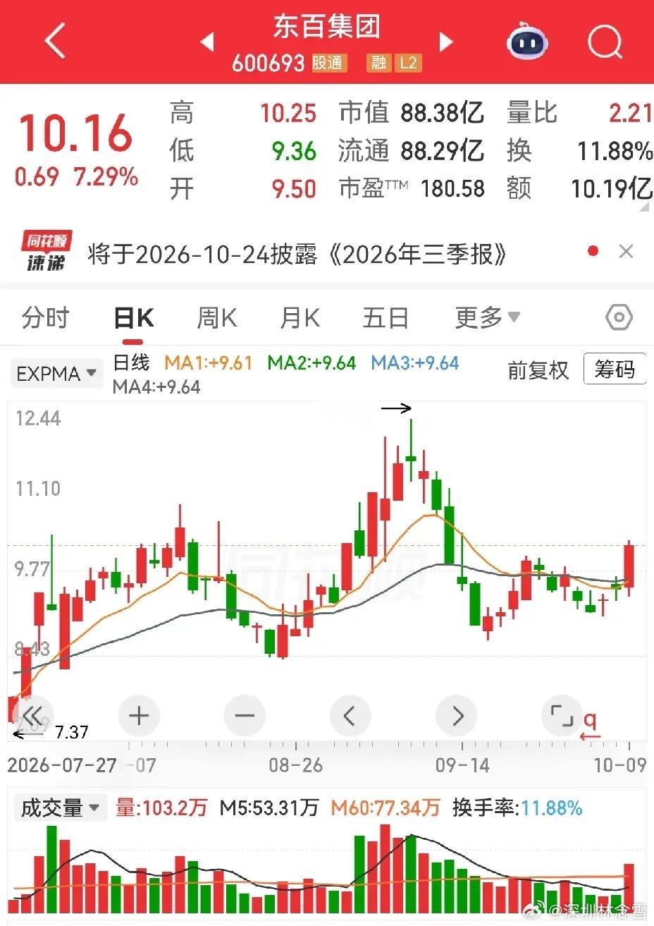 东百集团跨界收购被监管问询，哈药股份总裁被立案留置。这个秋天，太多的意外等着你用