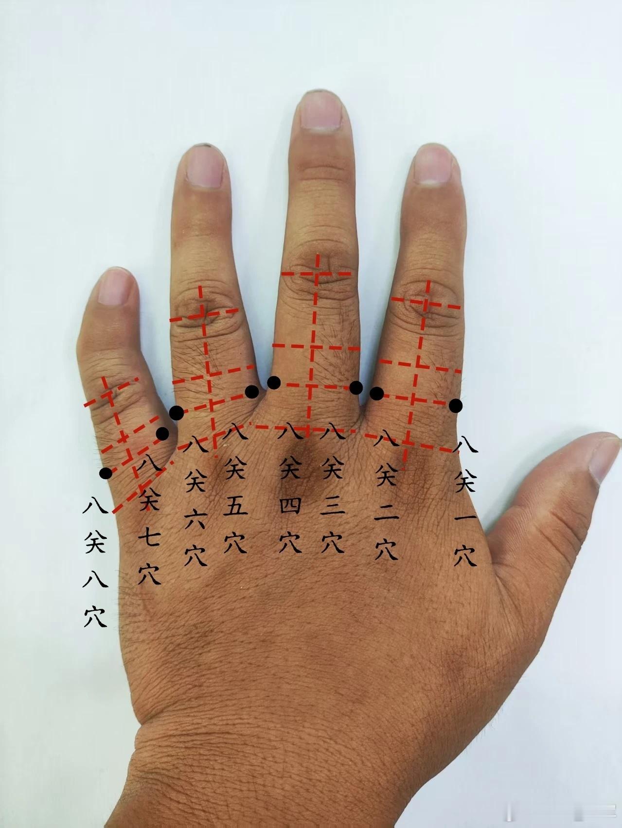 中风半身不遂，八关穴（二）八关三四穴源自董氏奇穴位置：在手背面，中指第一节中央