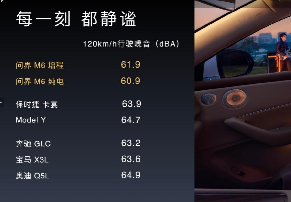 长途自驾总被噪音搞得心烦，问界M6帮你告别听觉疲劳节假日长途自驾本开心，却被持