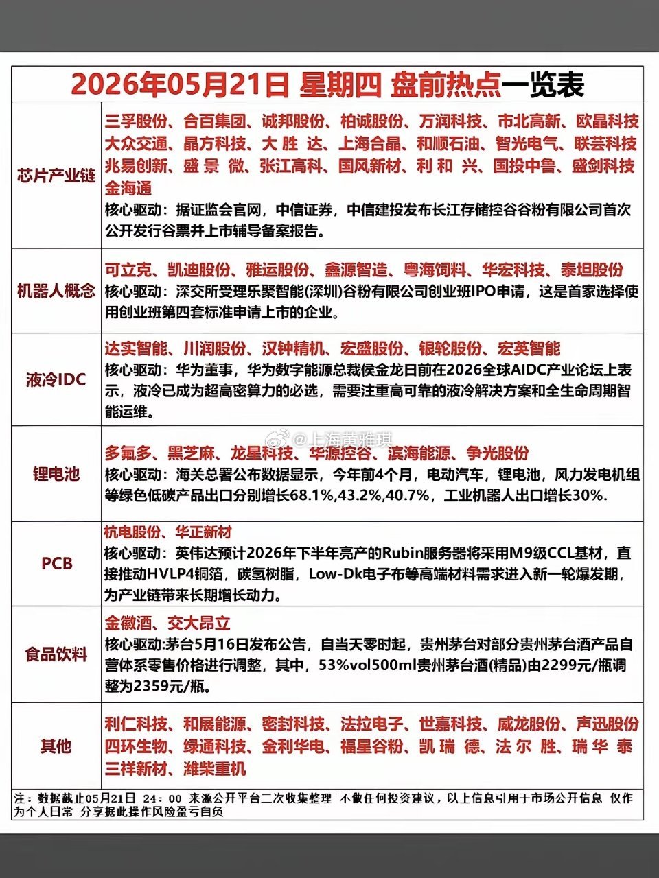 5.21周四市场热点+方向梳理！1.芯片产业链2.人形机器人3.液冷IDC4