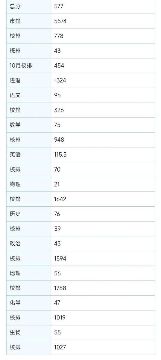 星期五晚上九点，还得开十几公里车去接一个高一的孩子。不敢大声跟她说话，好吃好喝供