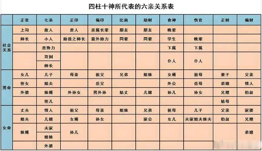 这辈子真不知道谁会旺你八字里，某一个十神如果是你的喜用神，其对应的六亲，可能他并
