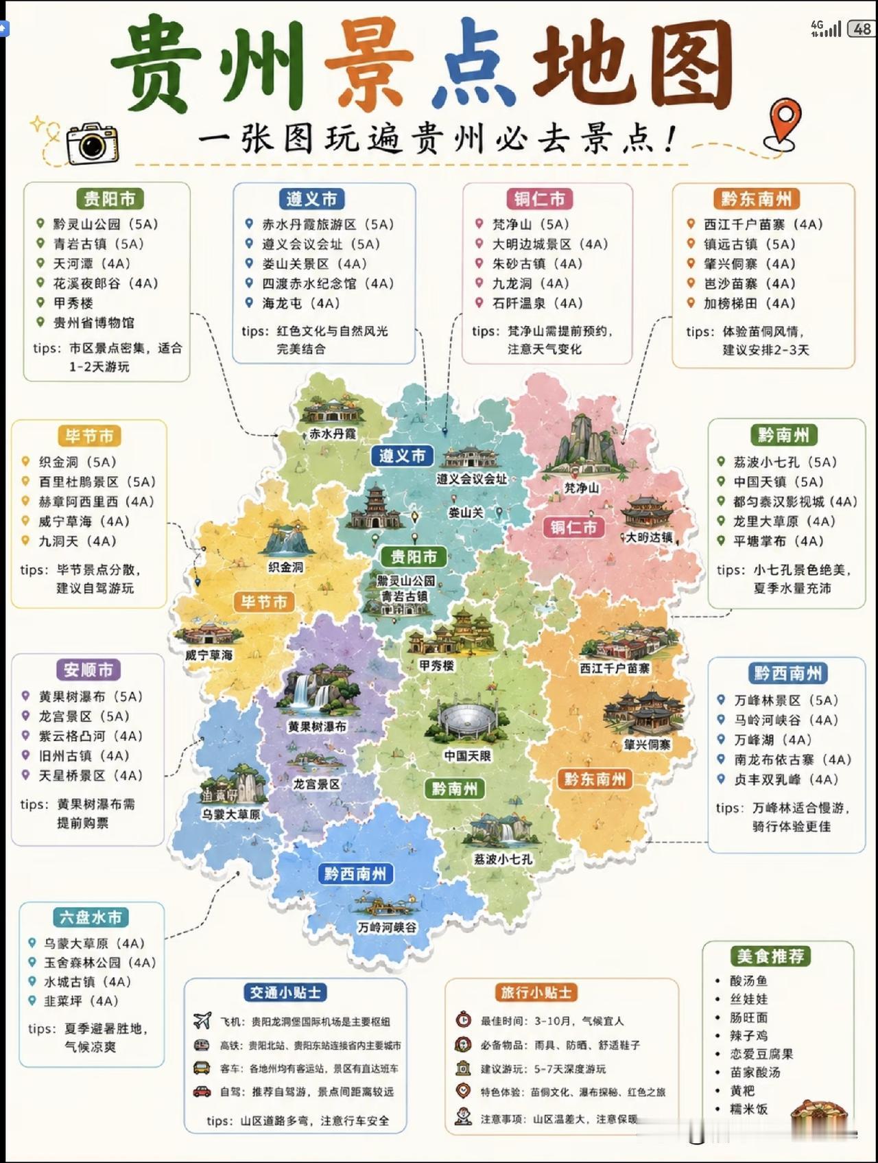 一张图玩遍贵州必去景点！