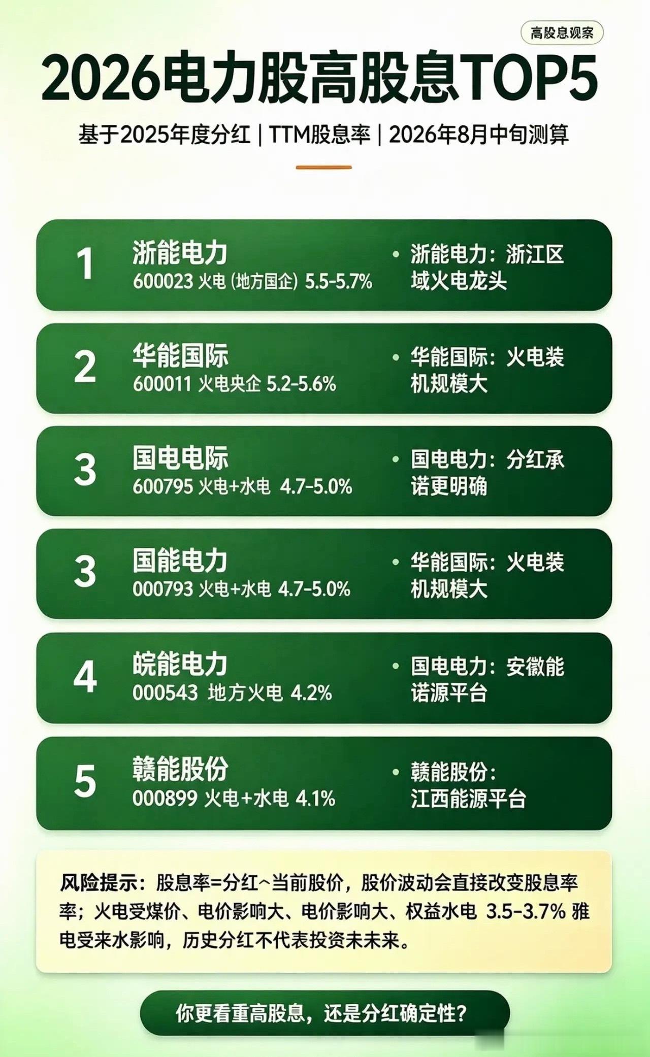 火电股息杀疯了！2026电力股分红前五名单曝光别只看长江电力！电力板块真正高股息