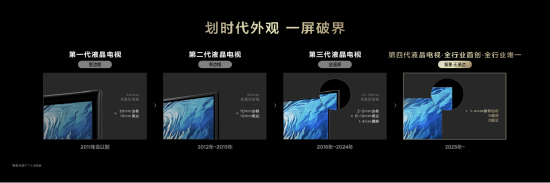 TCL宣布第四代液晶电视发布, 5年蝉联Mini LED电视销冠