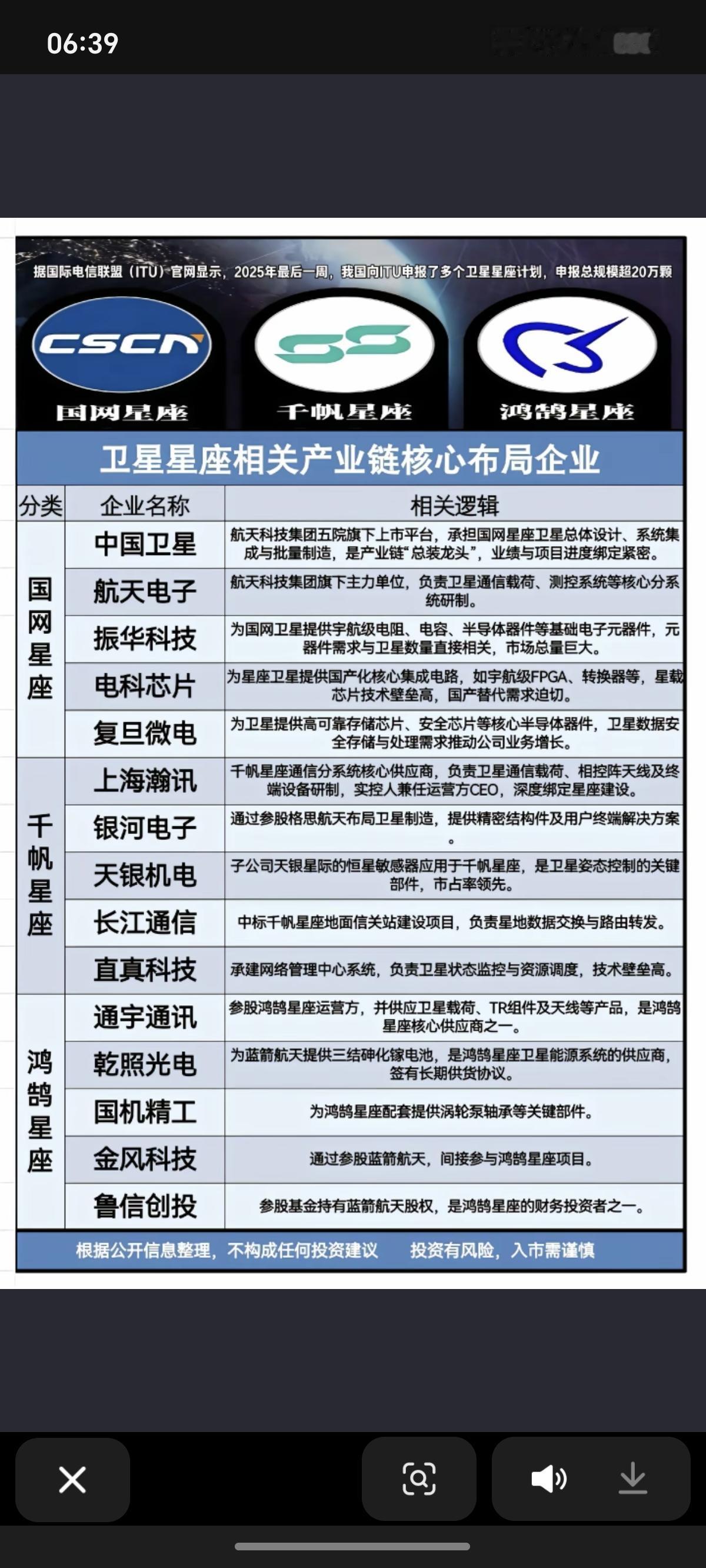 卫星星座概念！全球“追星”！我国新增超20万颗卫星申请中国已成立三大星座