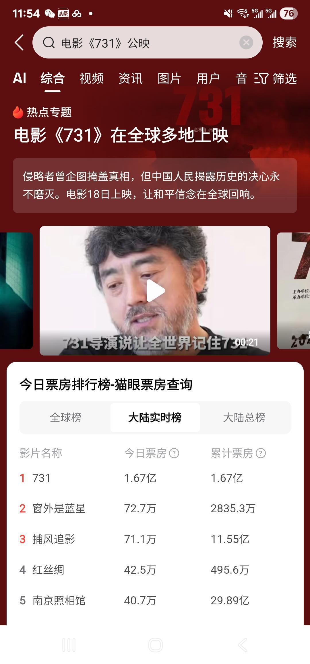 电影《731》，918正式公映，才短短几个小时，票房已经飙升到1.6亿。第二