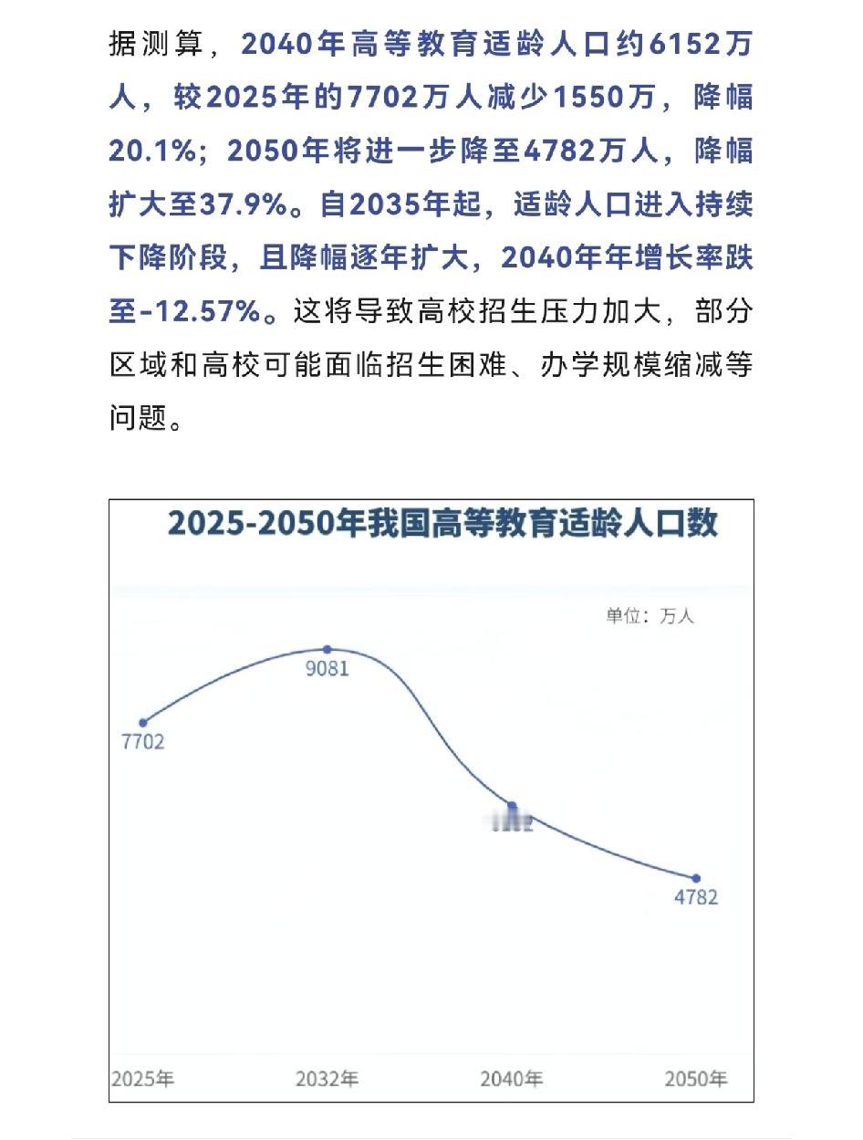 大学生准备达峰，然后大幅下降大学生准备达峰，然后大幅下降，某些领域会不会有影