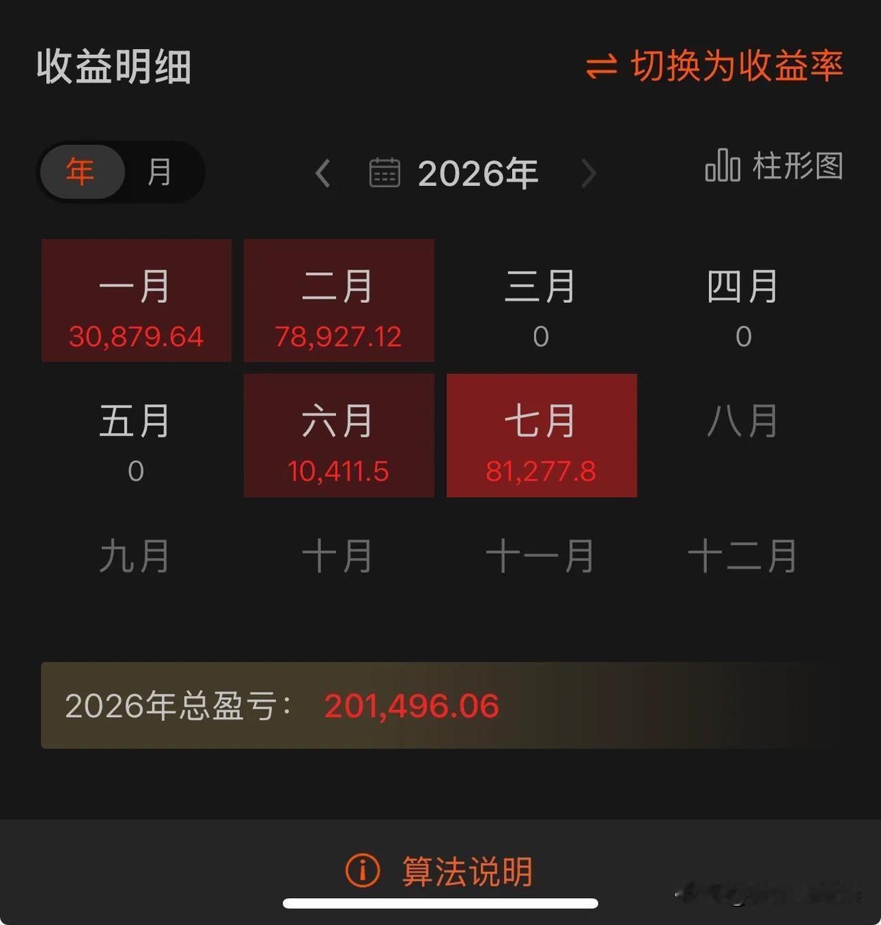 冰火两重天！多数股民深陷亏损泥潭，有人今年已经稳稳赚超20万看完这张年度收