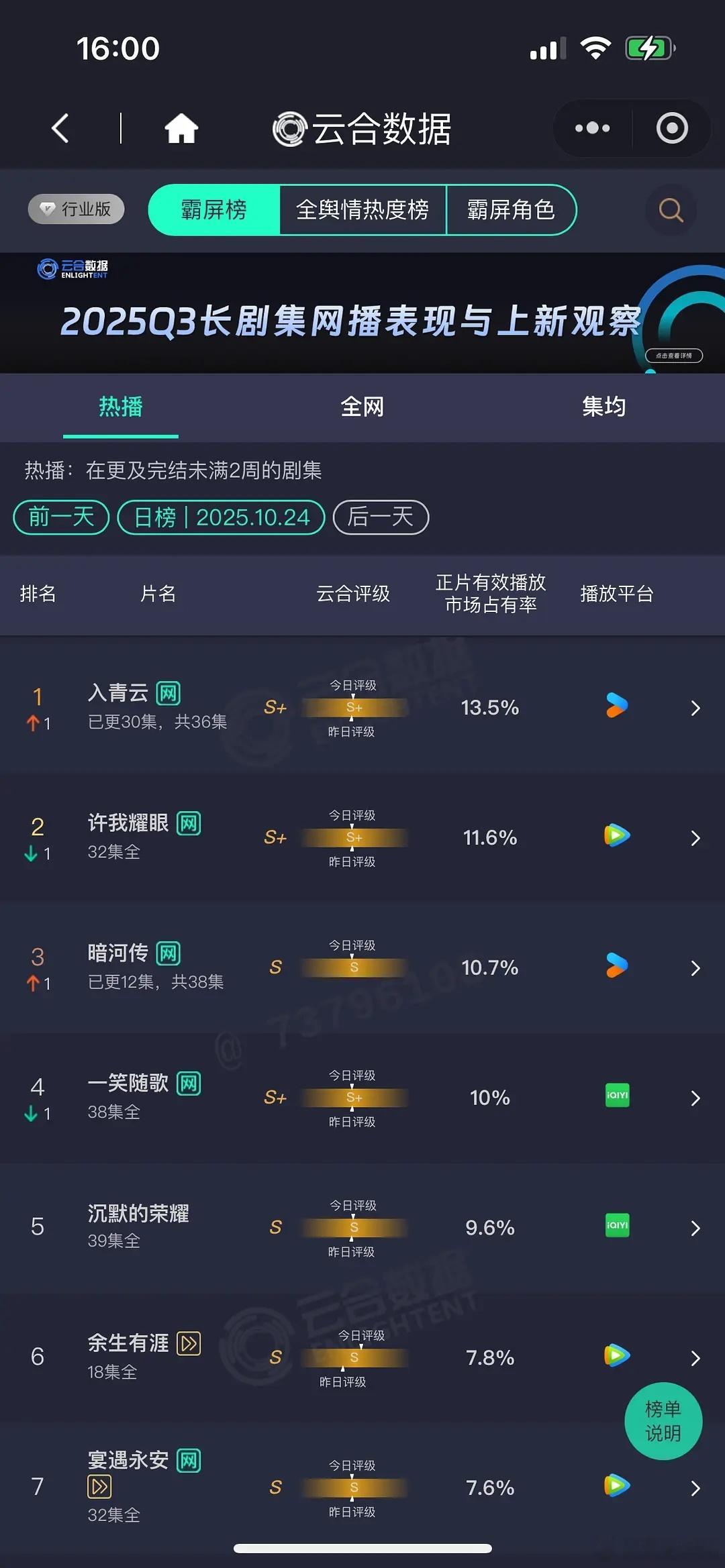 水龙吟打戏怎么打都对味10月24日云合播放量大盘估值2.00亿！《水龙吟》首日播
