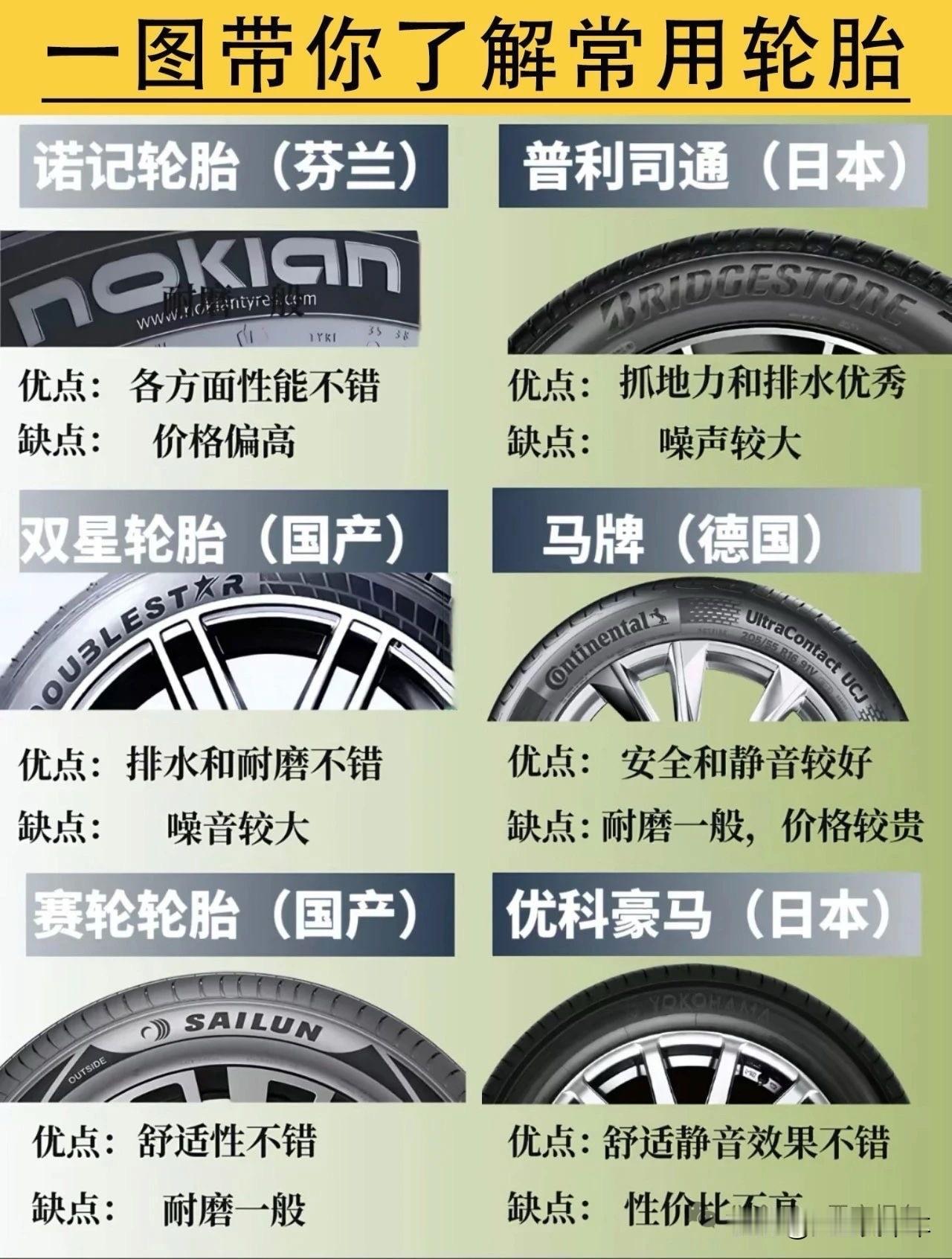 常见轮胎优缺点换轮胎可以参考一下车轮胎车辆轮胎车辆换轮胎轮胎比价轮胎