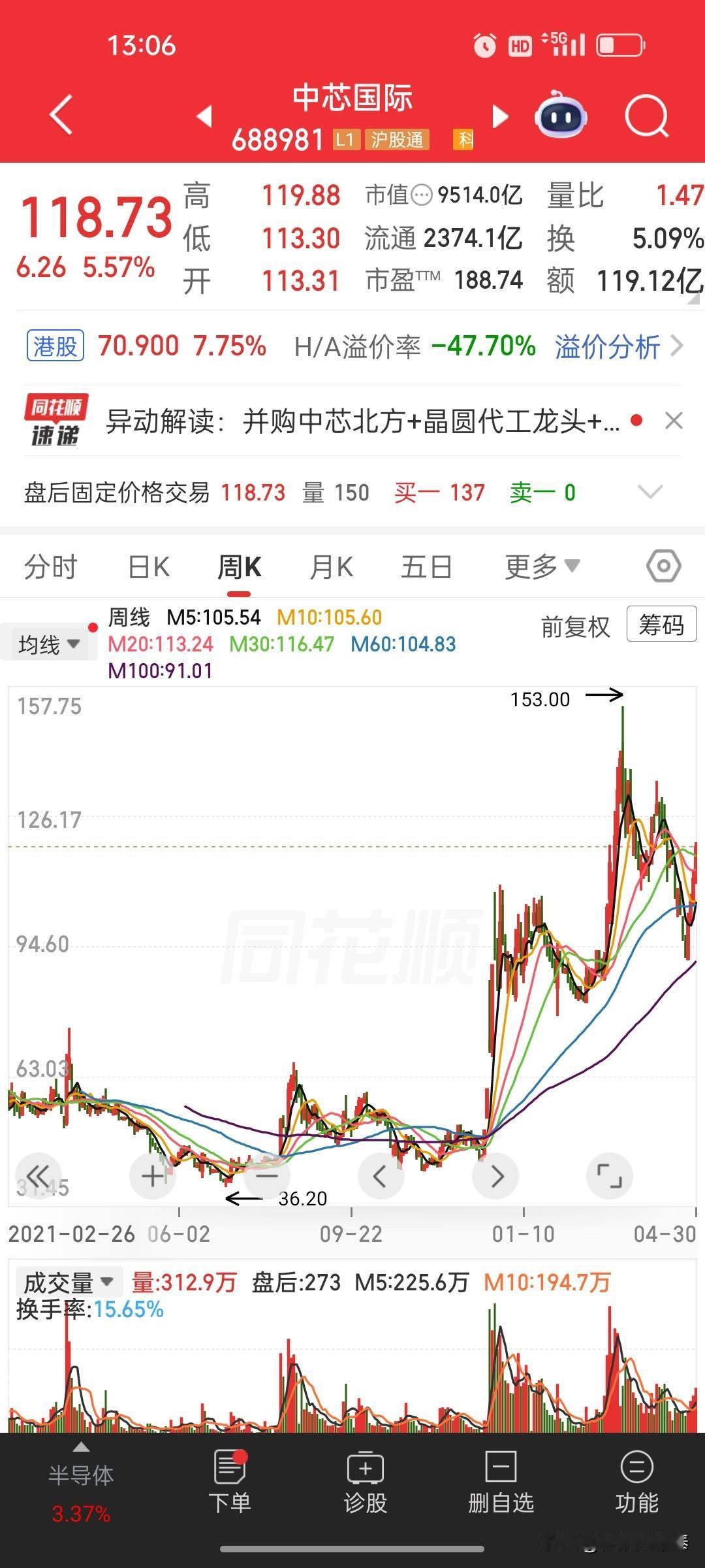 中芯国际vs华虹半导体1.技术路线-中芯国际：先进制程+全品