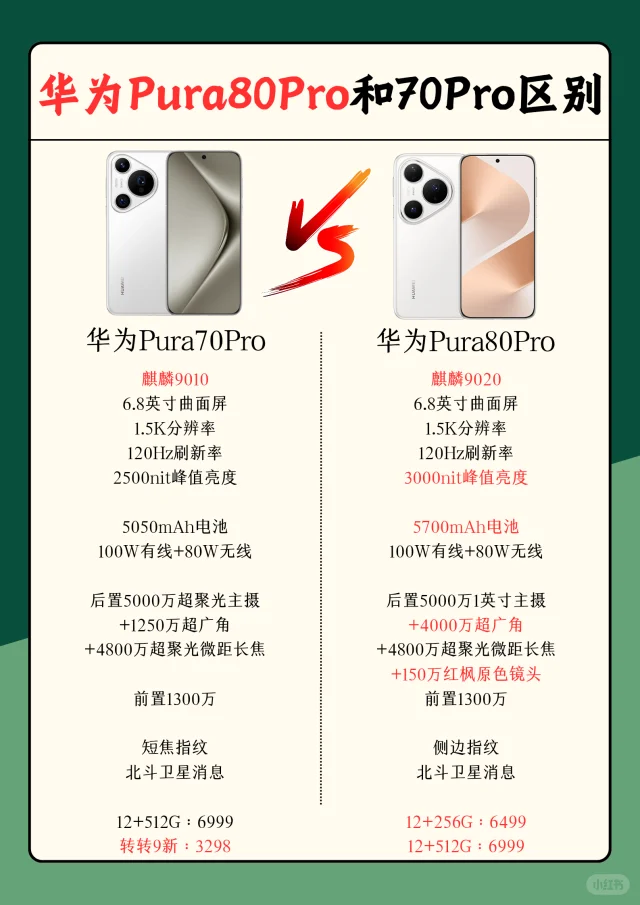 华为Pura80Pro和70Pro区别