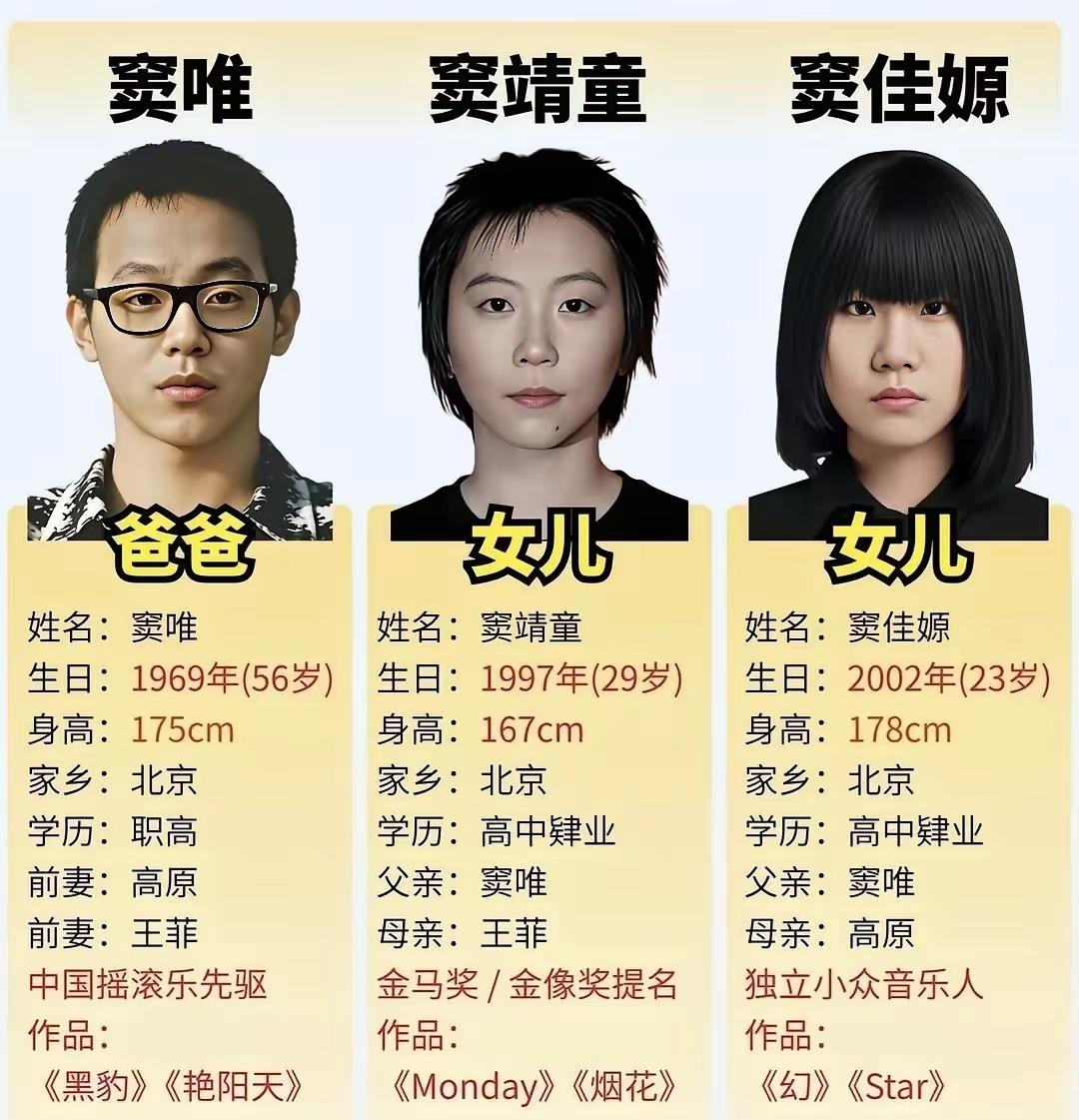 从这图可以看出，有家世的，往往学历不是那么重要，如果有，那是锦上添花，如果没有，