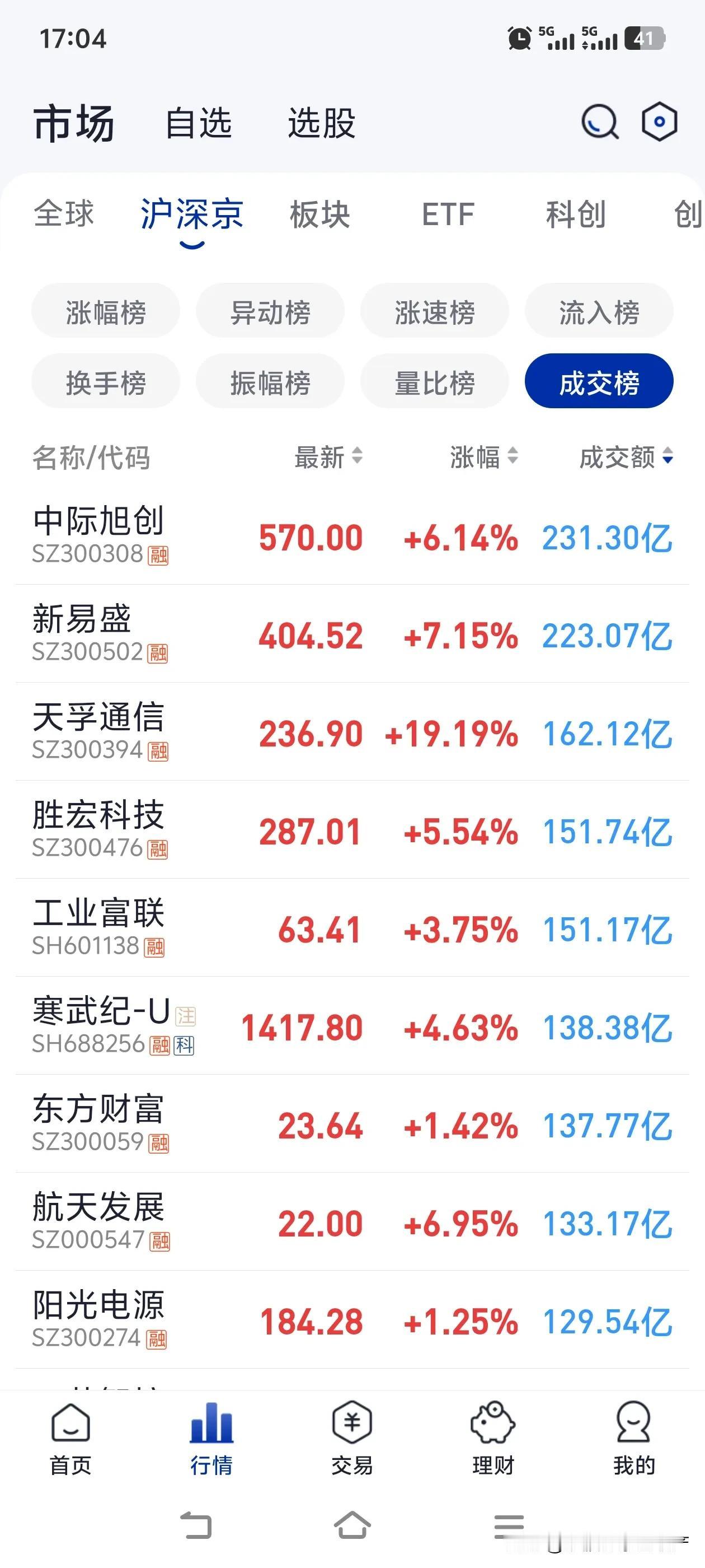 大A围绕易中天炒作已达一年之久，到2025年收官阶段仍在翻炒。这种情形仅能说明一