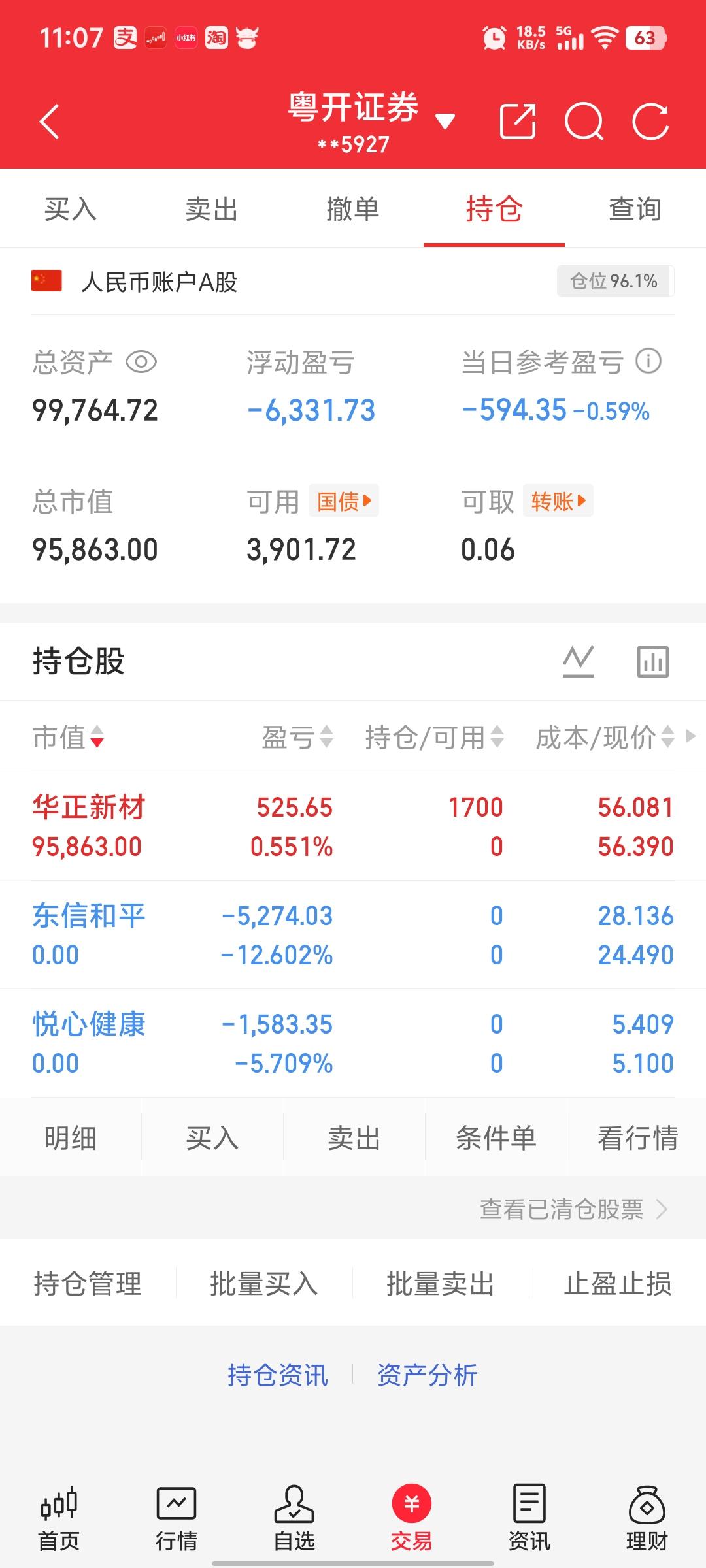 梭哈了华正新材，低估值，年报营业收入、净利润、扣非净利润都很好，又符合十五五规划