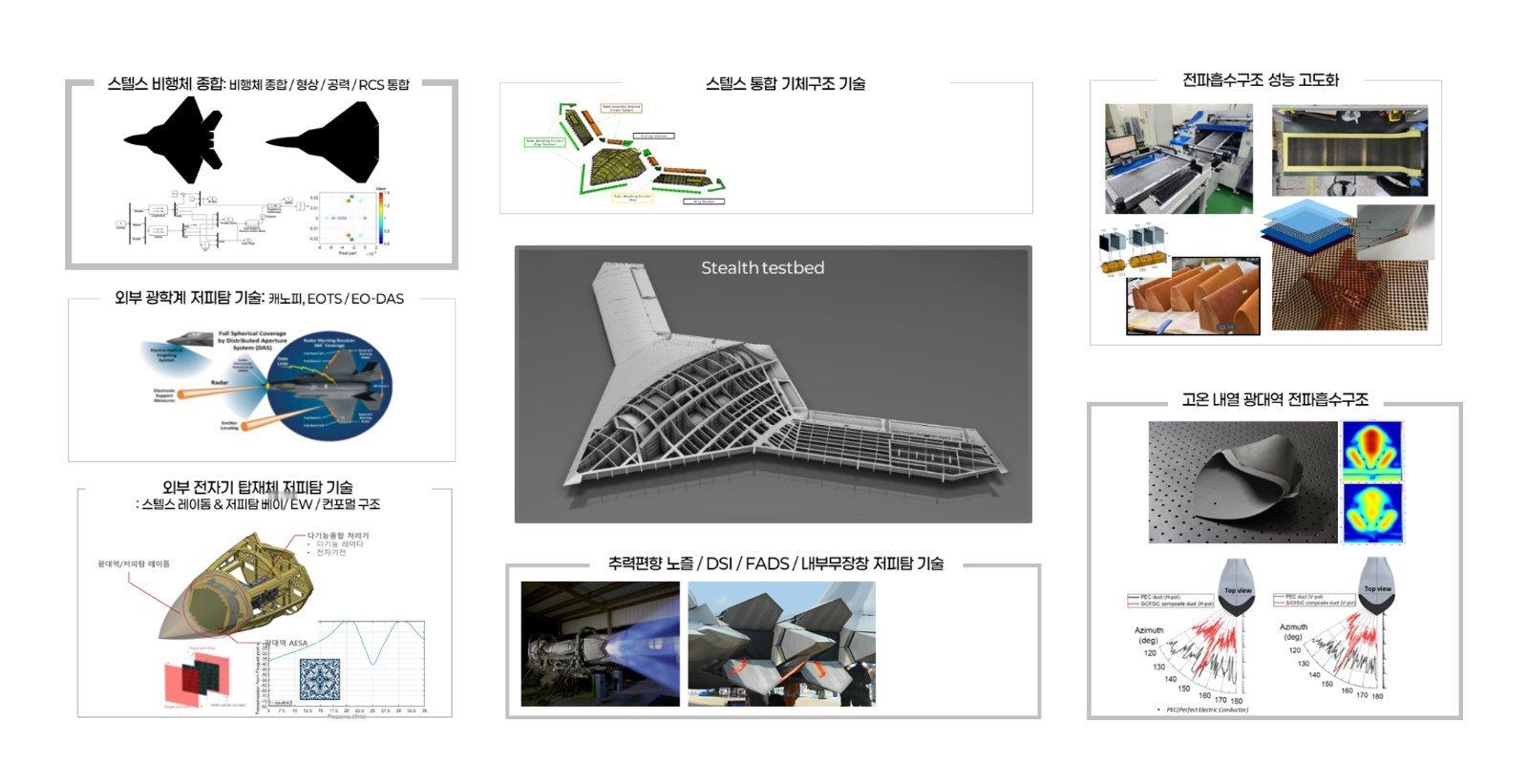 🔹随着KF-21战斗机开发完成，韩国空军下一代战斗机的研发计划也慢慢成型了，