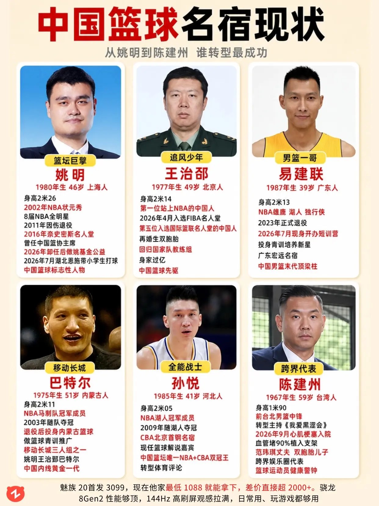 从姚明到陈建州，退役后谁转型最成功？
