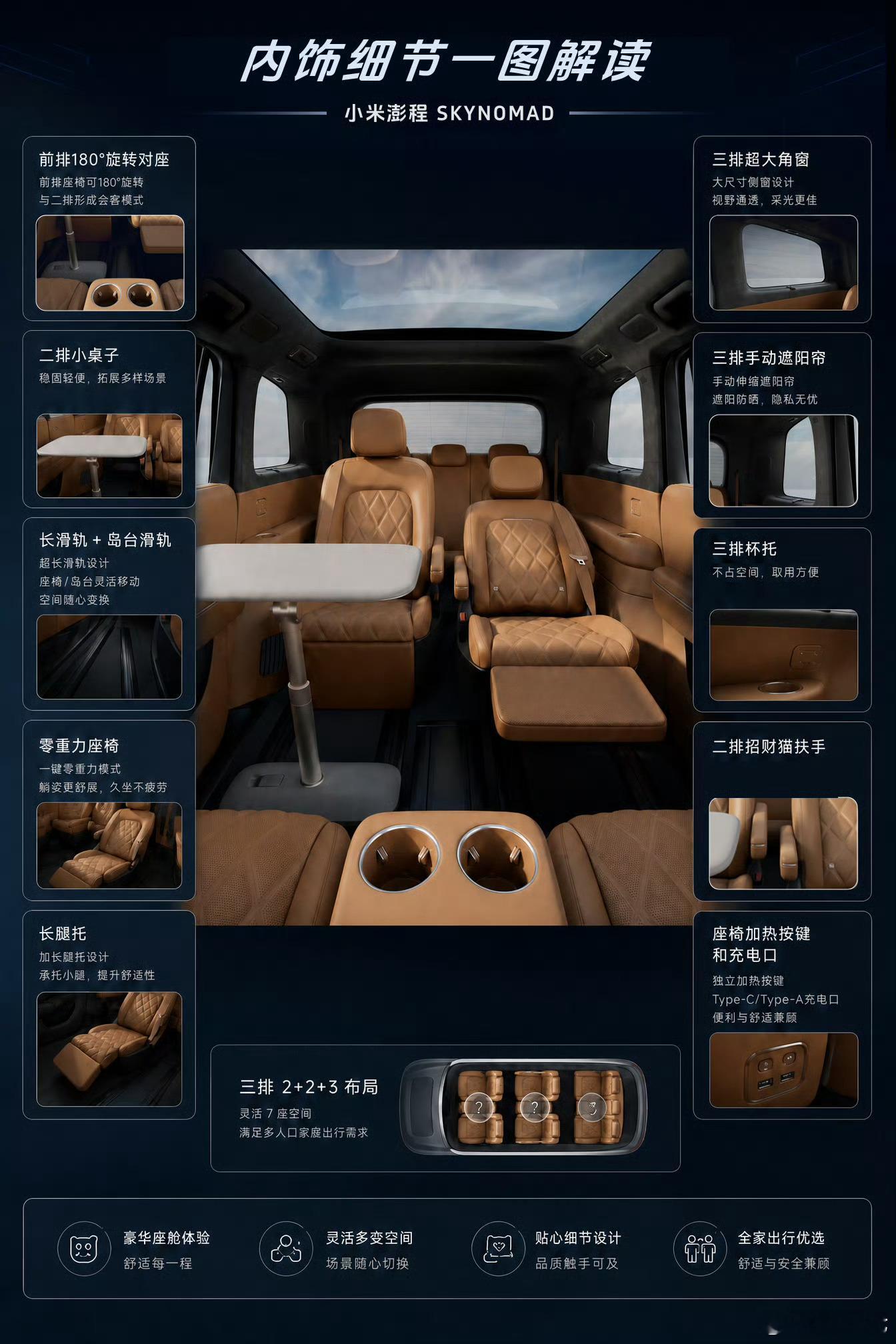 小米澎程的百变空间确实很令人向往，之前许多车都有类似的功能，其实想实现旋转座椅、
