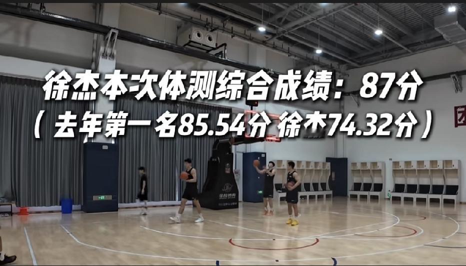 徐杰在CBA体测成绩优异，其综合分超过了去年综合分第一的球员。其中弧顶移动投三分