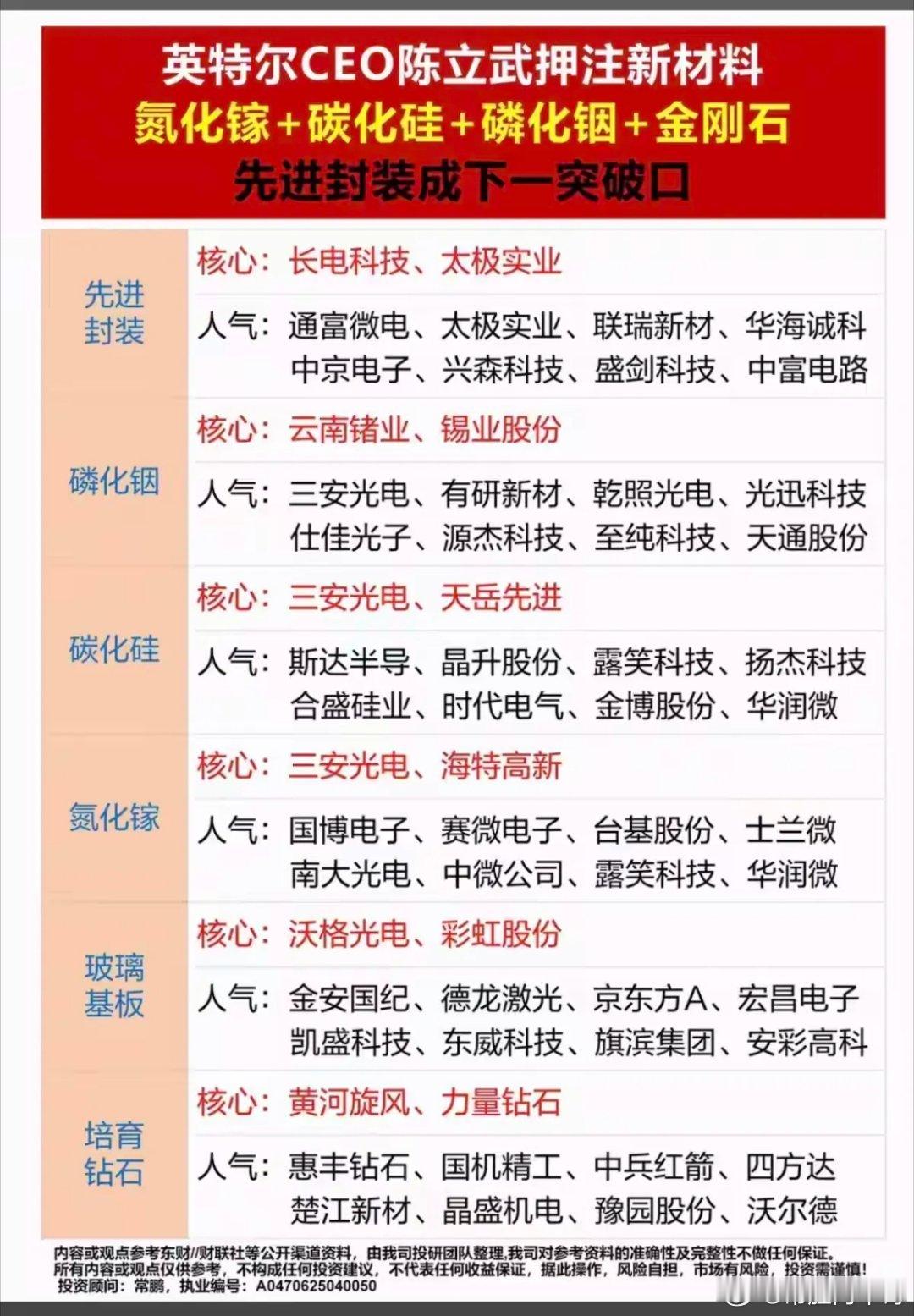 英特尔重磅押注第三代半导体！四大新材料细分龙头全梳理英特尔CEO