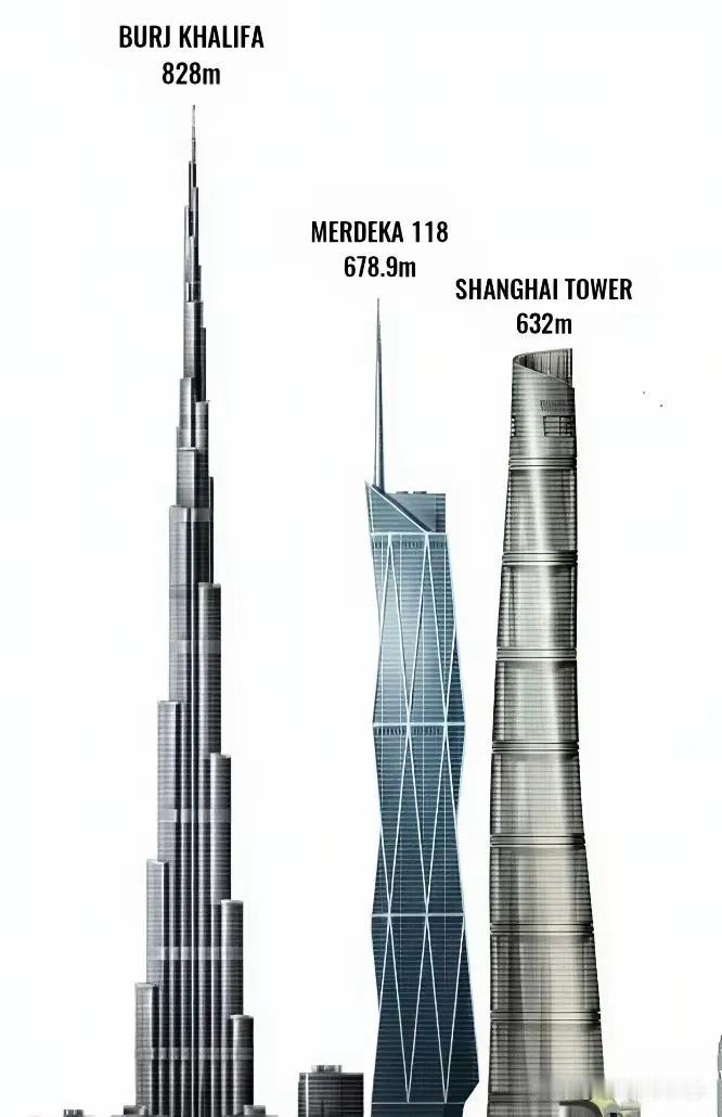 世界上排名前三前五的大楼感觉中国的最实在