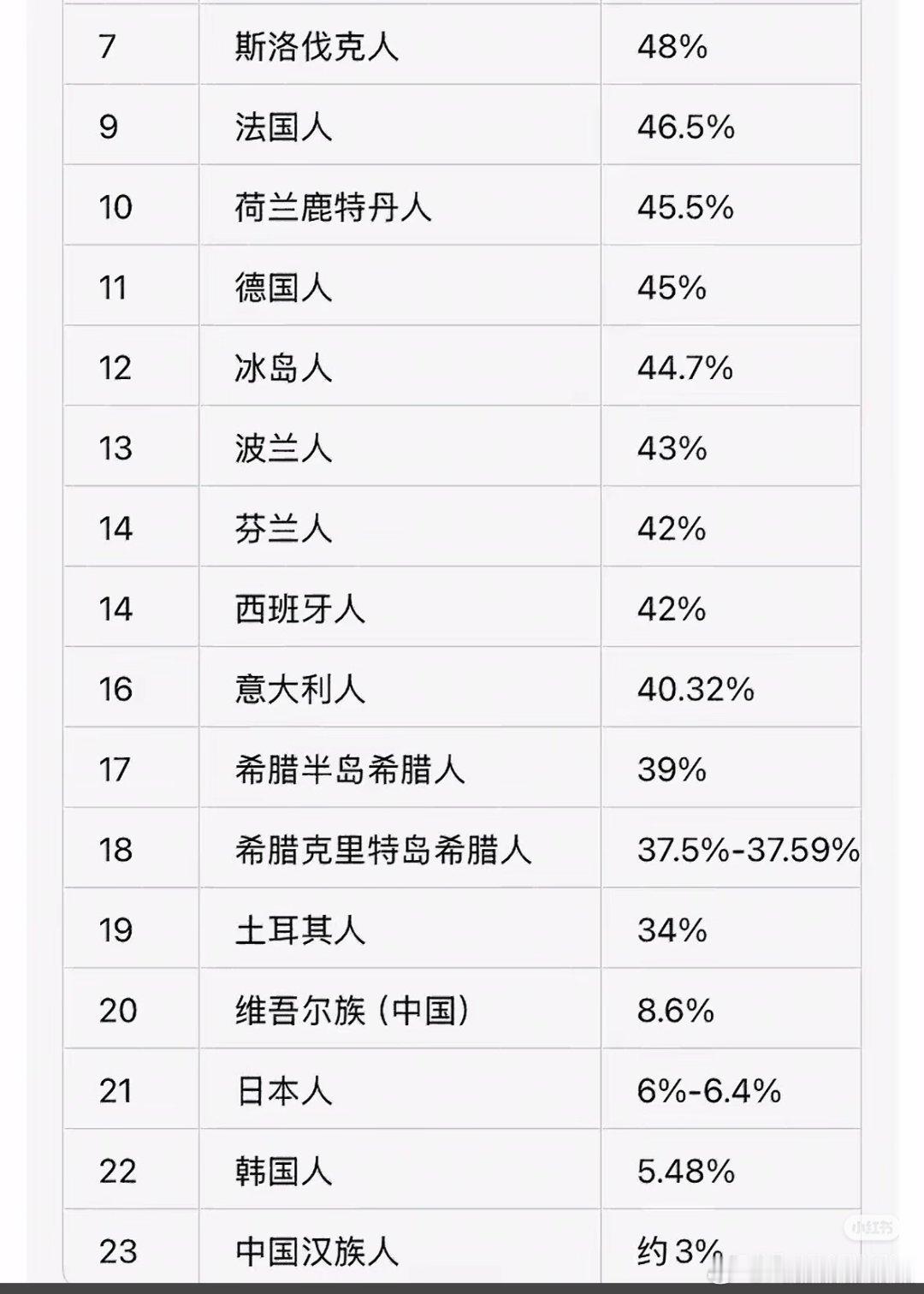 看朊病毒抗体比例图，就明白哪些族群经常吃同类都吃出朊病毒抗体了。爱泼斯坦吃人