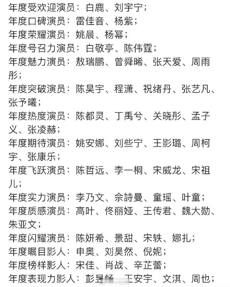 🍉🍉集合地'wbzy的颁奖合集看看你担都拿了什么奖吧微博之夜‖