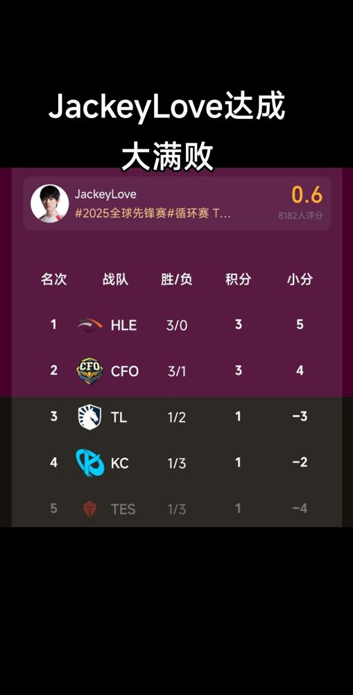 天！见证历史了家人们！JackeyLove刚刚达成英雄联盟国际赛事史上最离谱成就